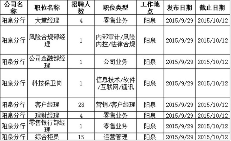 技术咨询服务费的税率是多少？不同国家和地区的规定各不相同，了解具体税率对企业和个人都至关重要。