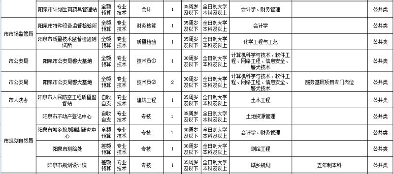 系统集成商在信息化时代的角色定位